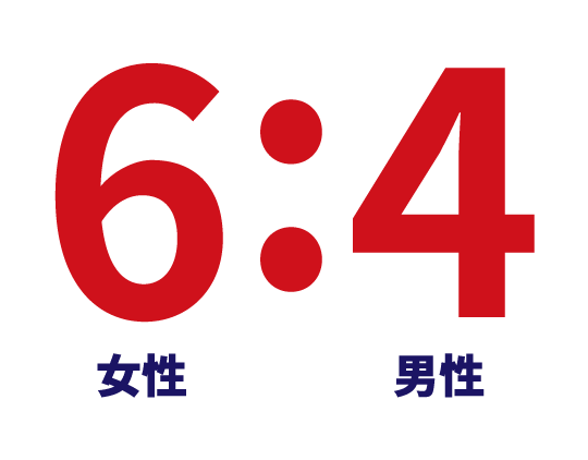 6：4＝女：男